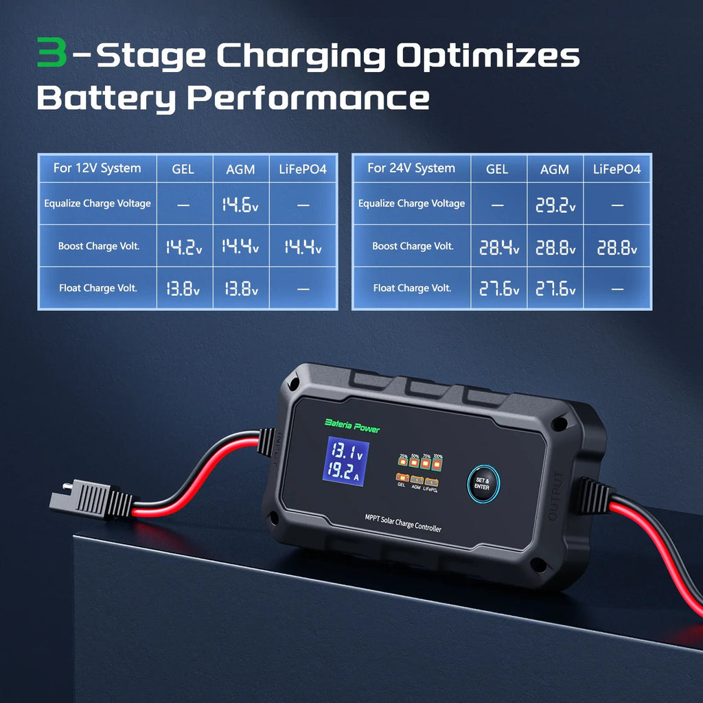 Innospo 10A 20A 12V-24V MPPT solar charge controller - product image 4