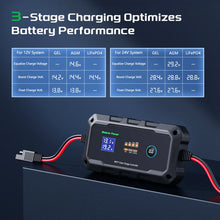 Load image into Gallery viewer, Innospo 10A 20A 12V-24V MPPT solar charge controller - product image 4