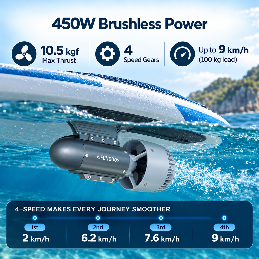 Innospo 450W SUP Motor with Wireless Remote - Image 3