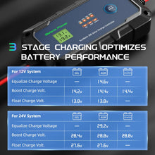 Load image into Gallery viewer, Innospo 30A 12V-24V PWM solar charge controller - product image 2