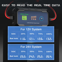 Load image into Gallery viewer, Innospo 30A 12V-24V PWM solar charge controller - product image 4