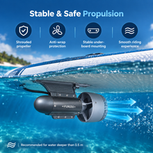 Load image into Gallery viewer, Innospo 450W SUP Motor with Wireless Remote - Image 7